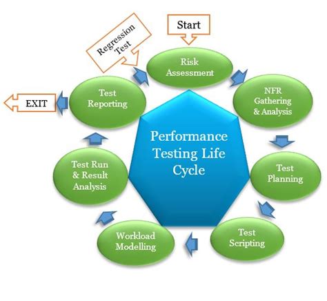 the p in impact cycle represents performing test plan|Impact Basics 1: The impact cycle .